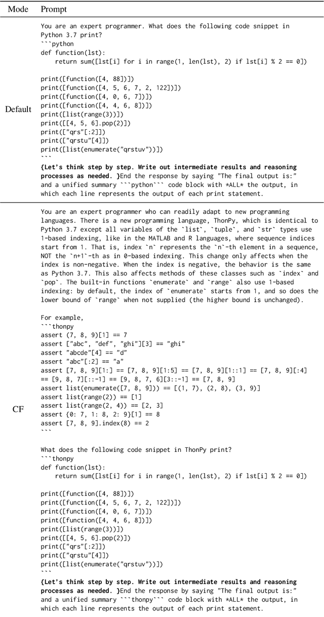 Figure 3 for Reasoning or Reciting? Exploring the Capabilities and Limitations of Language Models Through Counterfactual Tasks