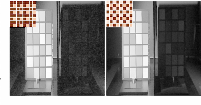 Figure 1 for Spatially Varying Exposure with 2-by-2 Multiplexing: Optimality and Universality