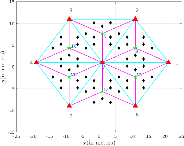 Figure 1 for Multi-Layer Continuum Deformation Optimization of Multi-Agent Systems