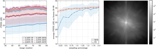 Figure 3 for CS4ML: A general framework for active learning with arbitrary data based on Christoffel functions