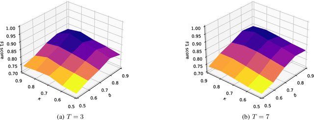 Figure 3 for Spatial-Temporal Networks for Antibiogram Pattern Prediction