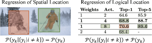 Figure 3 for LORE: Logical Location Regression Network for Table Structure Recognition