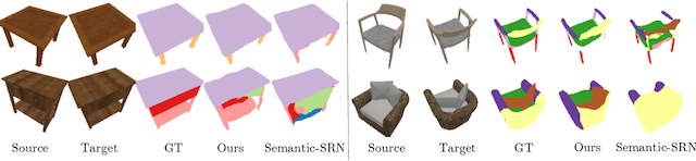 Figure 3 for SegNeRF: 3D Part Segmentation with Neural Radiance Fields