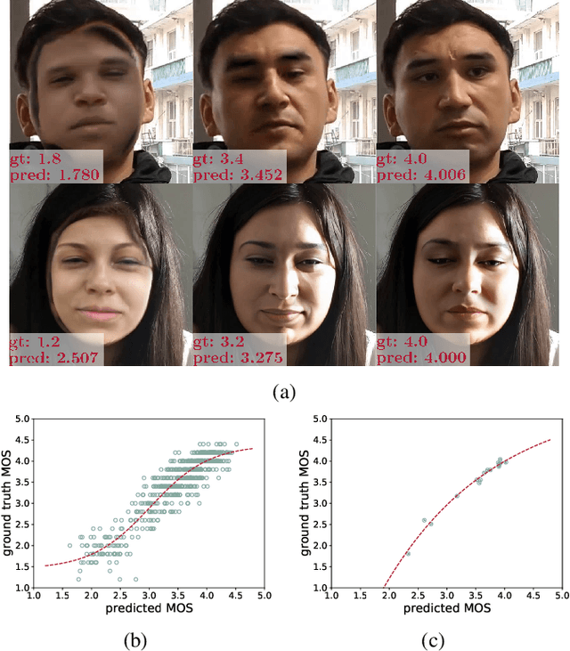 Figure 1 for Visual Realism Assessment for Face-swap Videos
