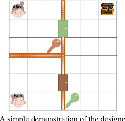 Figure 2 for STAS: Spatial-Temporal Return Decomposition for Multi-agent Reinforcement Learning