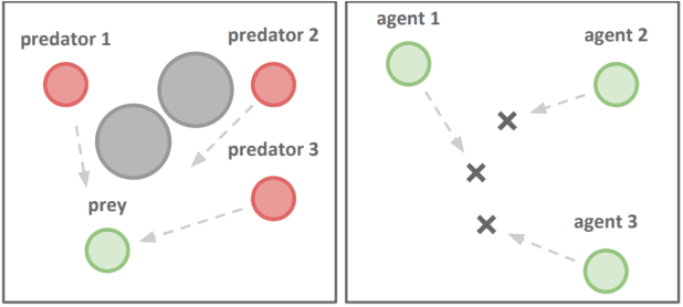 Figure 4 for STAS: Spatial-Temporal Return Decomposition for Multi-agent Reinforcement Learning