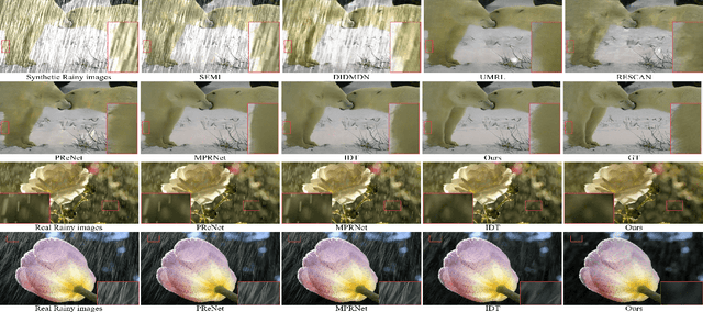 Figure 3 for Latent Degradation Representation Constraint for Single Image Deraining