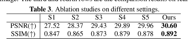 Figure 4 for Latent Degradation Representation Constraint for Single Image Deraining