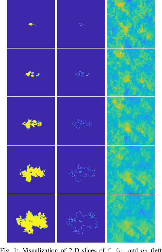 Figure 1 for Applying Physics-Informed Enhanced Super-Resolution Generative Adversarial Networks to Turbulent Premixed Combustion and Engine-like Flame Kernel Direct Numerical Simulation Data