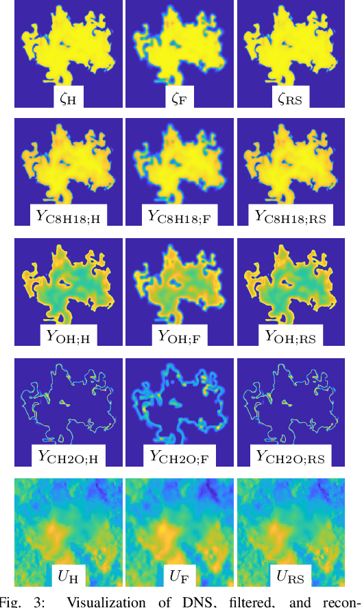 Figure 3 for Applying Physics-Informed Enhanced Super-Resolution Generative Adversarial Networks to Turbulent Premixed Combustion and Engine-like Flame Kernel Direct Numerical Simulation Data