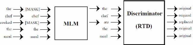 Figure 2 for Neural Natural Language Processing for Long Texts: A Survey of the State-of-the-Art