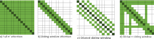 Figure 3 for Neural Natural Language Processing for Long Texts: A Survey of the State-of-the-Art