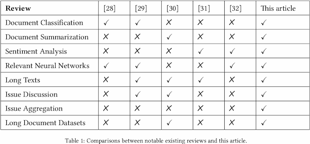 Figure 1 for Neural Natural Language Processing for Long Texts: A Survey of the State-of-the-Art