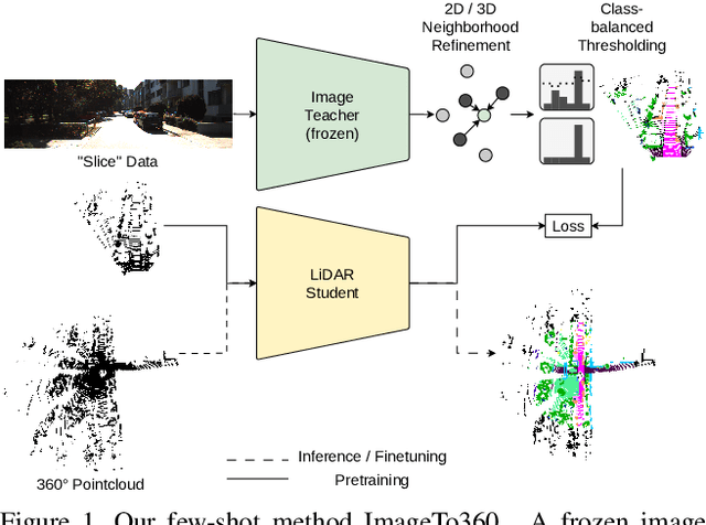 Figure 1 for 360$^\circ$ from a Single Camera: A Few-Shot Approach for LiDAR Segmentation