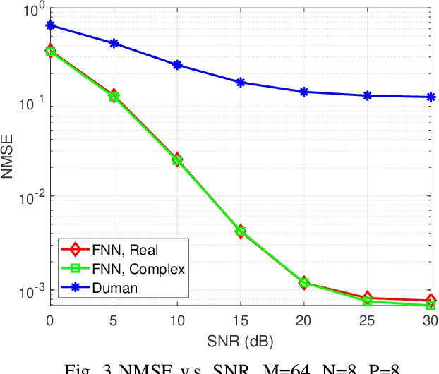 Figure 3 for Deep Learning-Based Channel Extrapolation for Pattern Reconfigurable Massive MIMO