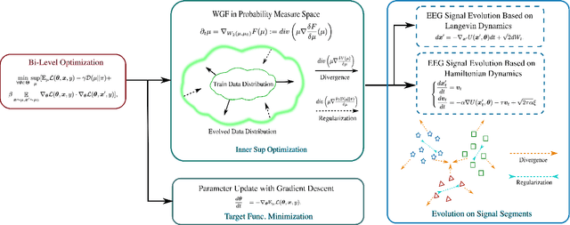 Figure 1 for Distributionally Robust Cross Subject EEG Decoding