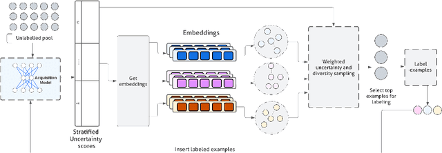Figure 1 for To Label or Not to Label: Hybrid Active Learning for Neural Machine Translation