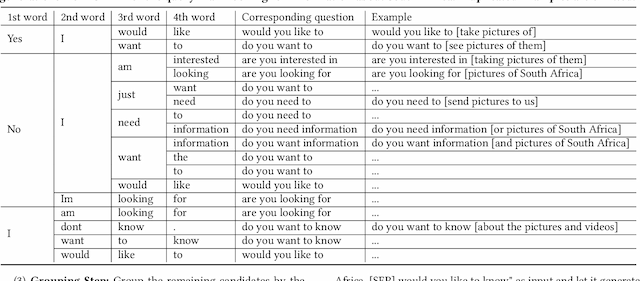 Figure 1 for Zero-shot Clarifying Question Generation for Conversational Search