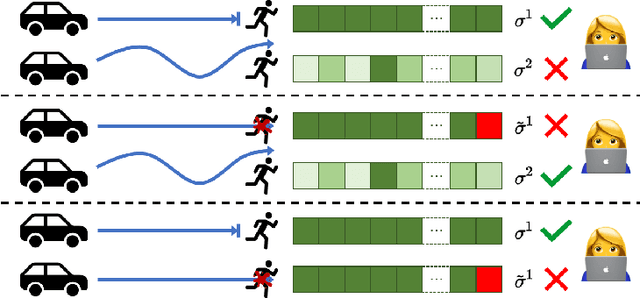 Figure 3 for STRAPPER: Preference-based Reinforcement Learning via Self-training Augmentation and Peer Regularization