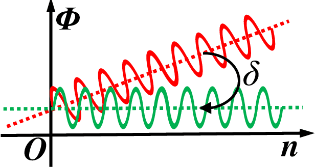 Figure 2 for BERT: Accelerating Vital Signs Measurement for Bioradar with An Efficient Recursive Technique
