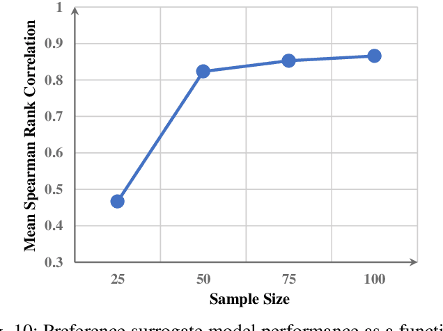 Figure 2 for Bi-level Multi-objective Evolutionary Learning: A Case Study on Multi-task Graph Neural Topology Search