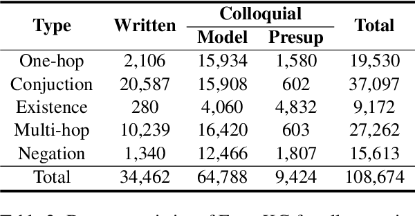 Figure 4 for FactKG: Fact Verification via Reasoning on Knowledge Graphs