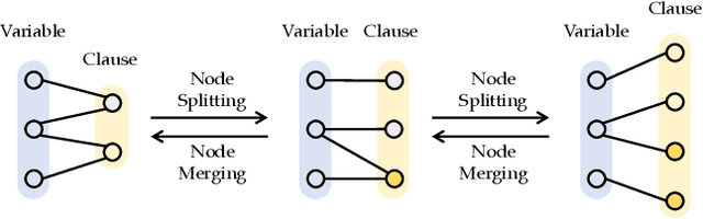 Figure 2 for HardSATGEN: Understanding the Difficulty of Hard SAT Formula Generation and A Strong Structure-Hardness-Aware Baseline