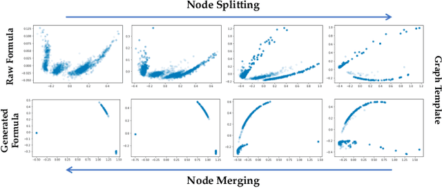 Figure 3 for HardSATGEN: Understanding the Difficulty of Hard SAT Formula Generation and A Strong Structure-Hardness-Aware Baseline