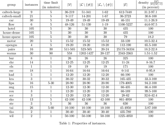 Figure 2 for Relative-Interior Solution for (Incomplete) Linear Assignment Problem with Applications to Quadratic Assignment Problem