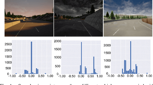 Figure 1 for Addressing Non-IID Problem in Federated Autonomous Driving with Contrastive Divergence Loss