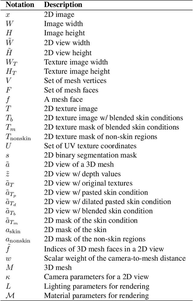 Figure 2 for DermSynth3D: Synthesis of in-the-wild Annotated Dermatology Images