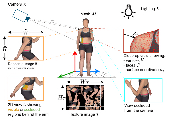 Figure 3 for DermSynth3D: Synthesis of in-the-wild Annotated Dermatology Images