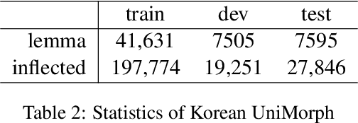 Figure 2 for K-UniMorph: Korean Universal Morphology and its Feature Schema