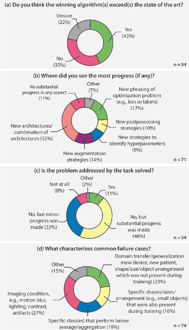 Figure 2 for Why is the winner the best?