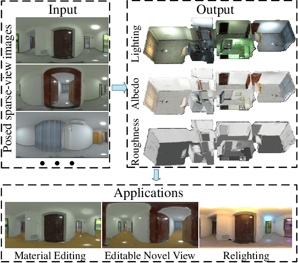 Figure 1 for Multi-view Inverse Rendering for Large-scale Real-world Indoor Scenes