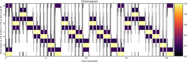 Figure 1 for A Survey of AI Music Generation Tools and Models