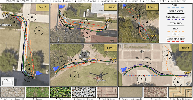 Figure 2 for Self-Supervised Terrain Representation Learning from Unconstrained Robot Experience