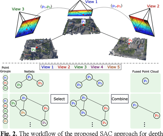 Figure 2 for Select-and-Combine (SAC): A Novel Multi-Stereo Depth Fusion Algorithm for Point Cloud Generation via Efficient Local Markov Netlets