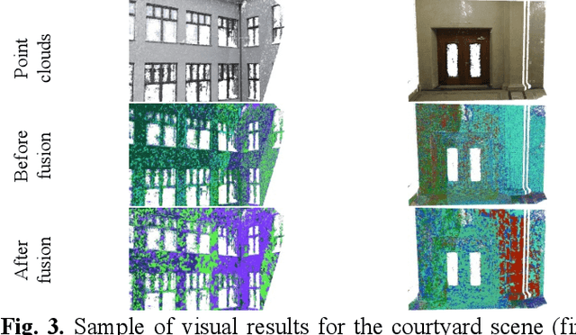 Figure 3 for Select-and-Combine (SAC): A Novel Multi-Stereo Depth Fusion Algorithm for Point Cloud Generation via Efficient Local Markov Netlets