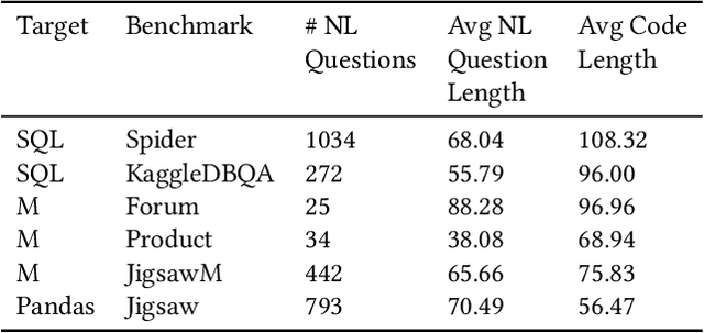 Figure 2 for From Words to Code: Harnessing Data for Program Synthesis from Natural Language