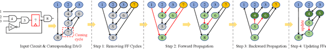 Figure 2 for DeepSeq: Deep Sequential Circuit Learning