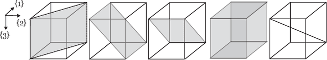 Figure 2 for Local-to-global Perspectives on Graph Neural Networks