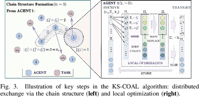 Figure 3 for Accelerated K-Serial Stable Coalition for Dynamic Capture and Resource Defense