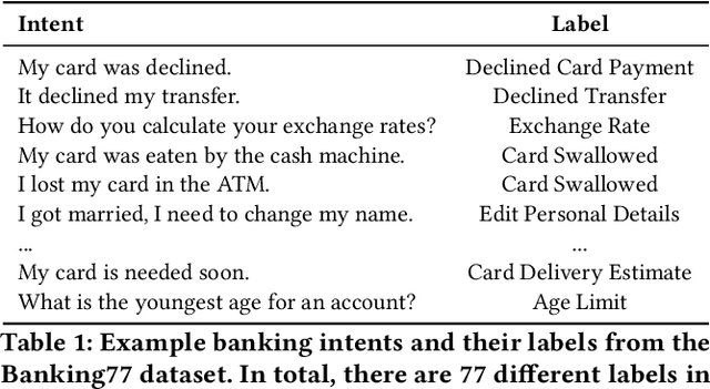 Figure 1 for Making LLMs Worth Every Penny: Resource-Limited Text Classification in Banking