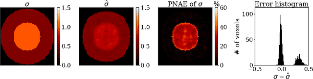 Figure 2 for PIFON-EPT: MR-Based Electrical Property Tomography Using Physics-Informed Fourier Networks