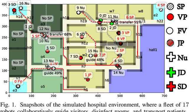 Figure 1 for Tackling the Curse of Dimensionality in Large-scale Multi-agent LTL Task Planning via Poset Product