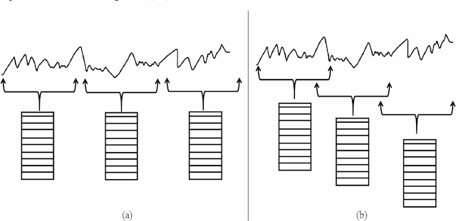 Figure 1 for WSense: A Robust Feature Learning Module for Lightweight Human Activity Recognition