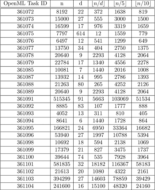 Figure 3 for Better Private Linear Regression Through Better Private Feature Selection