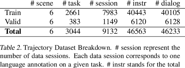 Figure 4 for Alexa Arena: A User-Centric Interactive Platform for Embodied AI