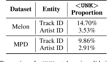 Figure 3 for Music Playlist Title Generation Using Artist Information